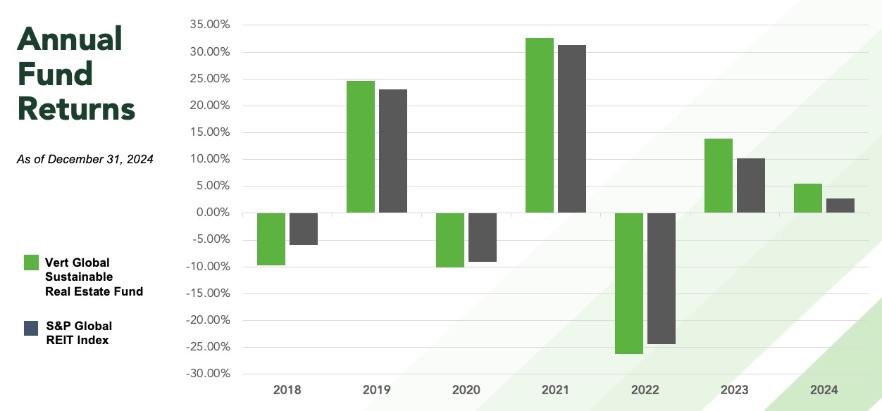 VGSR-Annual-Fund-Returns-2024