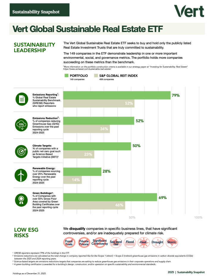 VGSR-ETF-Sustainability-Snapshot-2026
