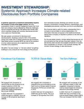 VGSR-2023-Annual-ESG-Report