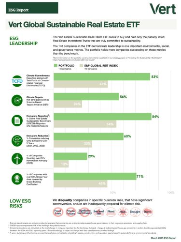 VGSR-ETF-ESG-Tear-Sheet-2025