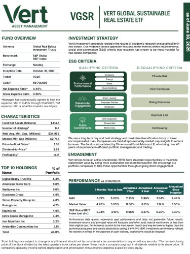 VGSR-ETF-Factsheet-2Q2025