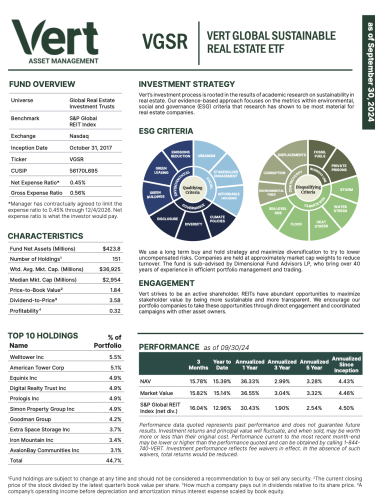 Vert-ETF-2024